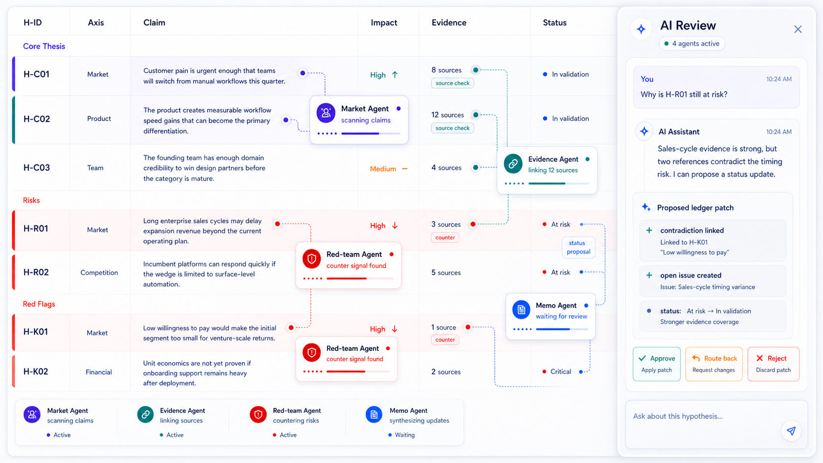 HypoGrid GridTable with AI agents analyzing hypotheses and a frosted AI Review drawer for human-approved ledger updates.